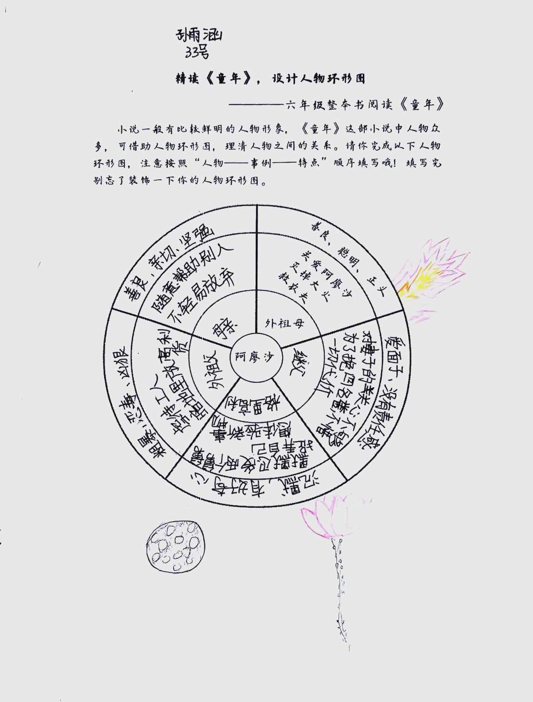 童年人物介绍